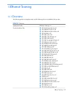 Preview for 140 page of HP Integrity BL860c Datasheet