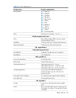 Preview for 142 page of HP Integrity BL860c Datasheet