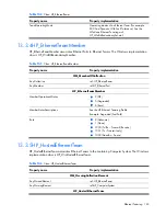 Preview for 145 page of HP Integrity BL860c Datasheet