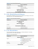 Preview for 148 page of HP Integrity BL860c Datasheet