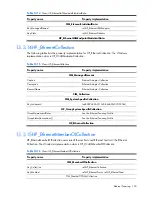 Preview for 150 page of HP Integrity BL860c Datasheet