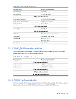 Preview for 152 page of HP Integrity BL860c Datasheet