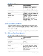 Preview for 156 page of HP Integrity BL860c Datasheet