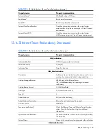 Preview for 160 page of HP Integrity BL860c Datasheet