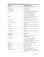 Preview for 161 page of HP Integrity BL860c Datasheet