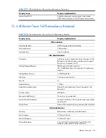 Preview for 162 page of HP Integrity BL860c Datasheet