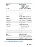 Preview for 163 page of HP Integrity BL860c Datasheet