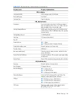 Preview for 164 page of HP Integrity BL860c Datasheet