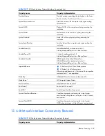 Preview for 165 page of HP Integrity BL860c Datasheet