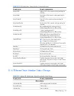 Preview for 167 page of HP Integrity BL860c Datasheet