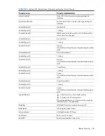 Preview for 169 page of HP Integrity BL860c Datasheet