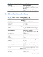 Preview for 170 page of HP Integrity BL860c Datasheet