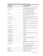 Preview for 171 page of HP Integrity BL860c Datasheet