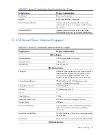 Preview for 172 page of HP Integrity BL860c Datasheet