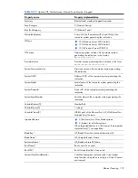 Preview for 173 page of HP Integrity BL860c Datasheet