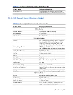 Preview for 174 page of HP Integrity BL860c Datasheet