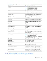 Preview for 175 page of HP Integrity BL860c Datasheet