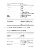 Preview for 179 page of HP Integrity BL860c Datasheet