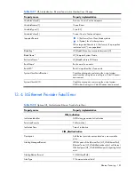 Preview for 181 page of HP Integrity BL860c Datasheet