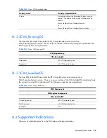 Preview for 188 page of HP Integrity BL860c Datasheet