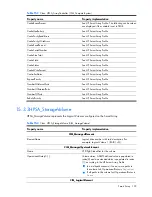 Preview for 192 page of HP Integrity BL860c Datasheet