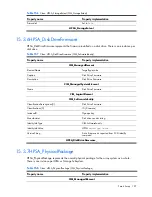 Preview for 197 page of HP Integrity BL860c Datasheet