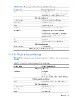 Preview for 199 page of HP Integrity BL860c Datasheet