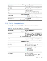 Preview for 200 page of HP Integrity BL860c Datasheet