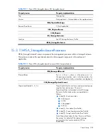 Preview for 201 page of HP Integrity BL860c Datasheet