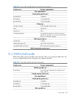 Preview for 202 page of HP Integrity BL860c Datasheet