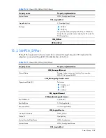 Preview for 204 page of HP Integrity BL860c Datasheet