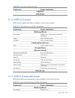 Preview for 205 page of HP Integrity BL860c Datasheet