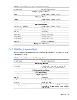 Preview for 206 page of HP Integrity BL860c Datasheet