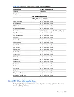 Preview for 208 page of HP Integrity BL860c Datasheet