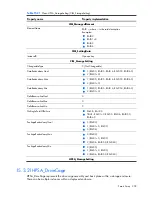 Preview for 209 page of HP Integrity BL860c Datasheet