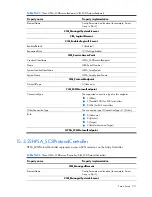 Preview for 211 page of HP Integrity BL860c Datasheet