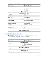 Preview for 212 page of HP Integrity BL860c Datasheet