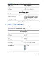 Preview for 214 page of HP Integrity BL860c Datasheet