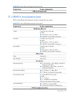 Preview for 215 page of HP Integrity BL860c Datasheet