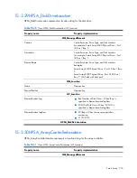 Preview for 216 page of HP Integrity BL860c Datasheet