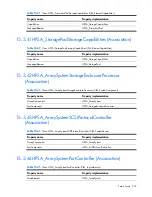 Preview for 225 page of HP Integrity BL860c Datasheet