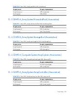 Preview for 227 page of HP Integrity BL860c Datasheet