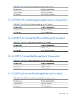 Preview for 229 page of HP Integrity BL860c Datasheet