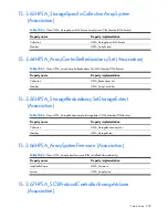 Preview for 230 page of HP Integrity BL860c Datasheet