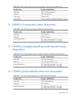 Preview for 231 page of HP Integrity BL860c Datasheet