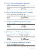 Preview for 232 page of HP Integrity BL860c Datasheet