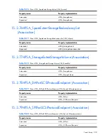 Preview for 233 page of HP Integrity BL860c Datasheet