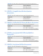 Preview for 236 page of HP Integrity BL860c Datasheet