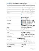 Preview for 242 page of HP Integrity BL860c Datasheet