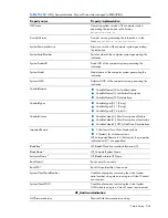 Preview for 244 page of HP Integrity BL860c Datasheet